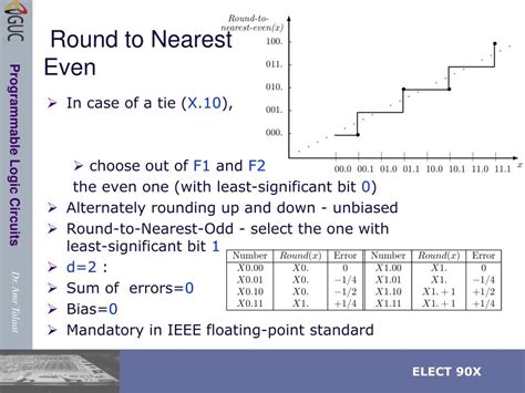 round even|round to nearest even.